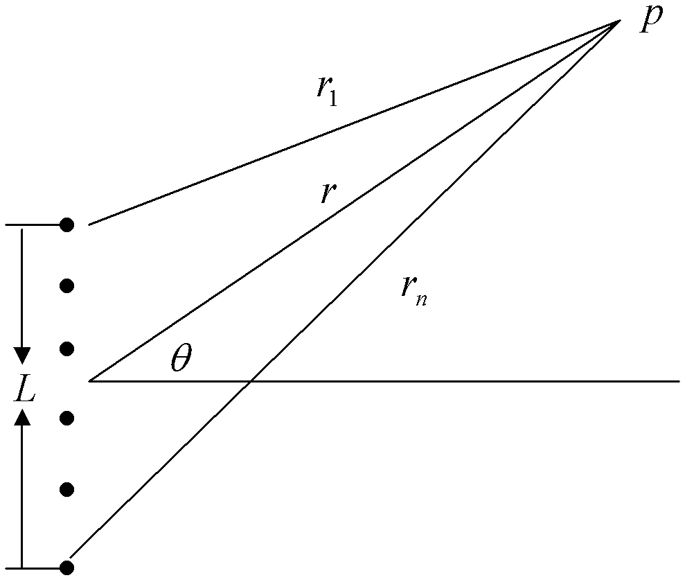 Mobile Phone Receiver and Its Design Method