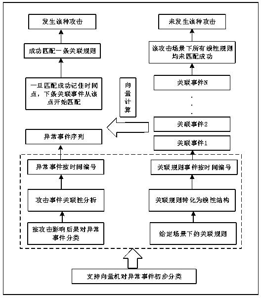 Safety protection method for ubiquitous power Internet of Things terminal in specific attack scene