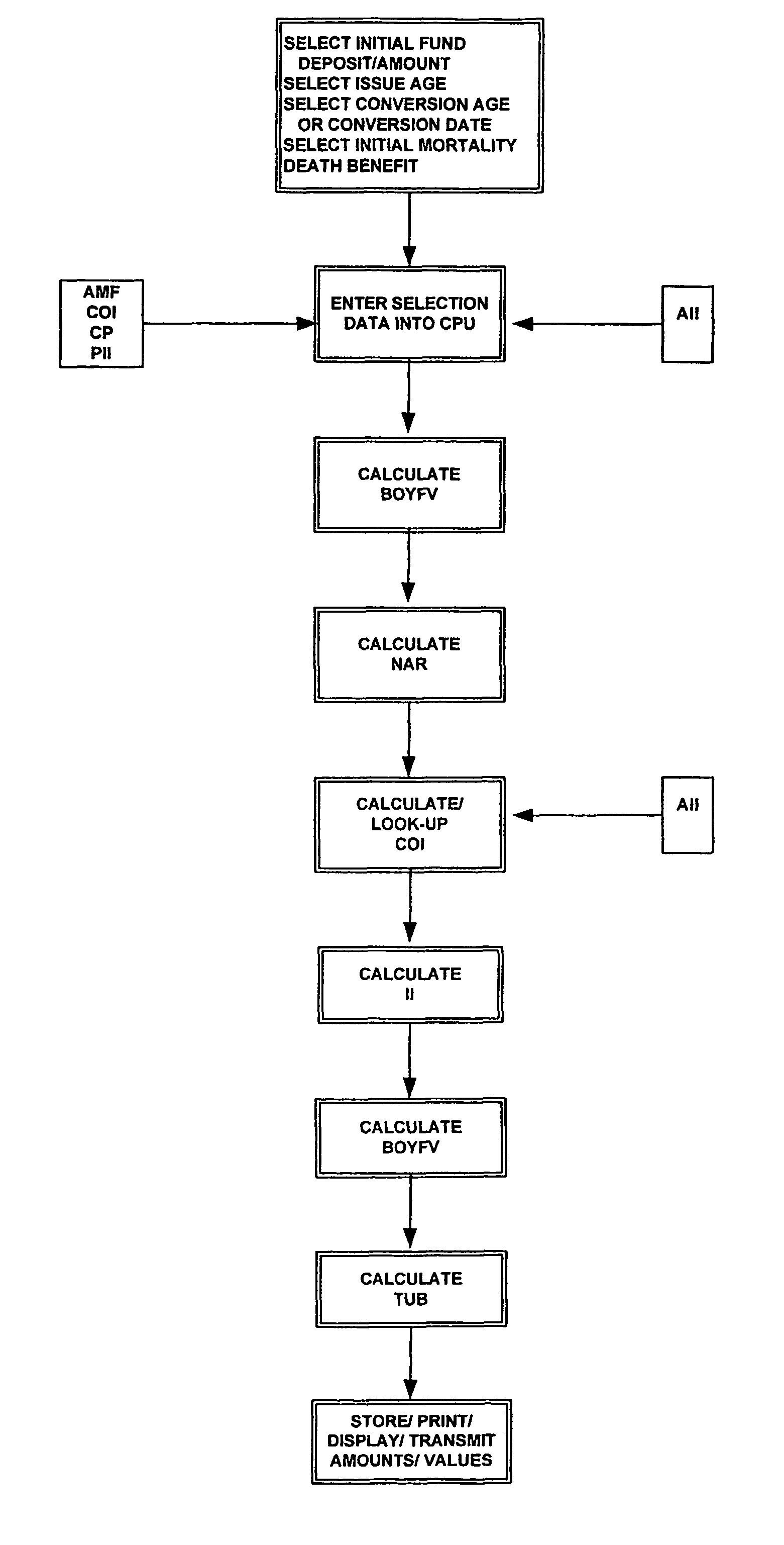 Method and system for converting an annuity fund to a life insurance policy