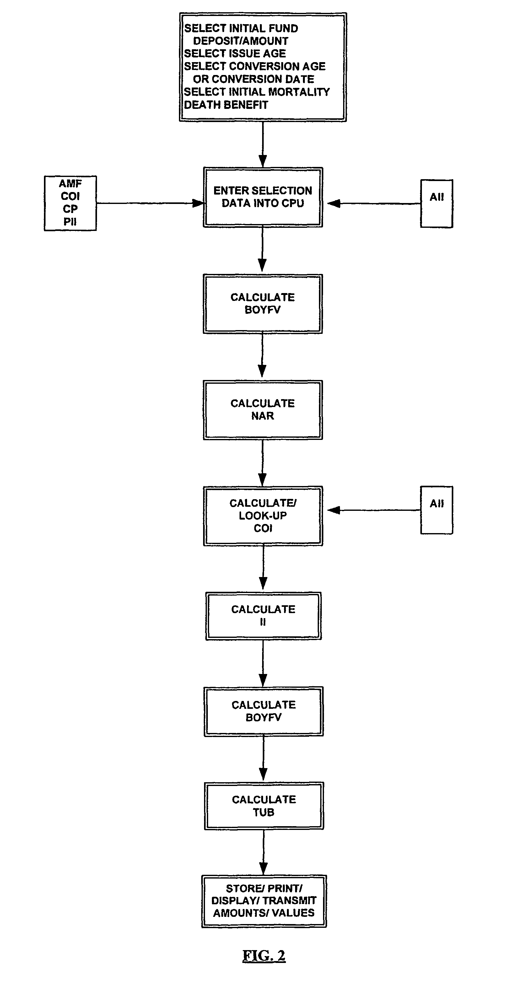 Method and system for converting an annuity fund to a life insurance policy