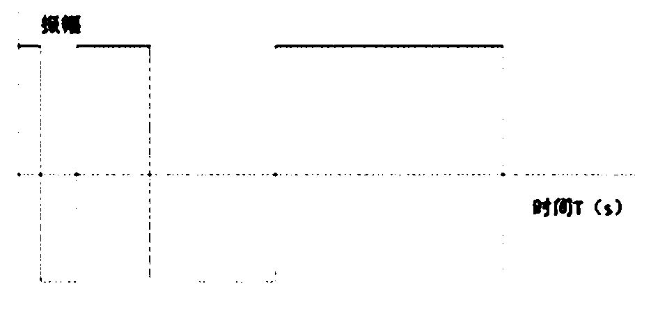 Method for using rolling-type three-dimensional controllable source electrical method to monitor and evaluate well drilling fracturing