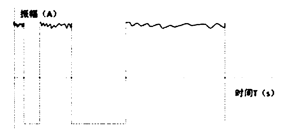 Method for using rolling-type three-dimensional controllable source electrical method to monitor and evaluate well drilling fracturing