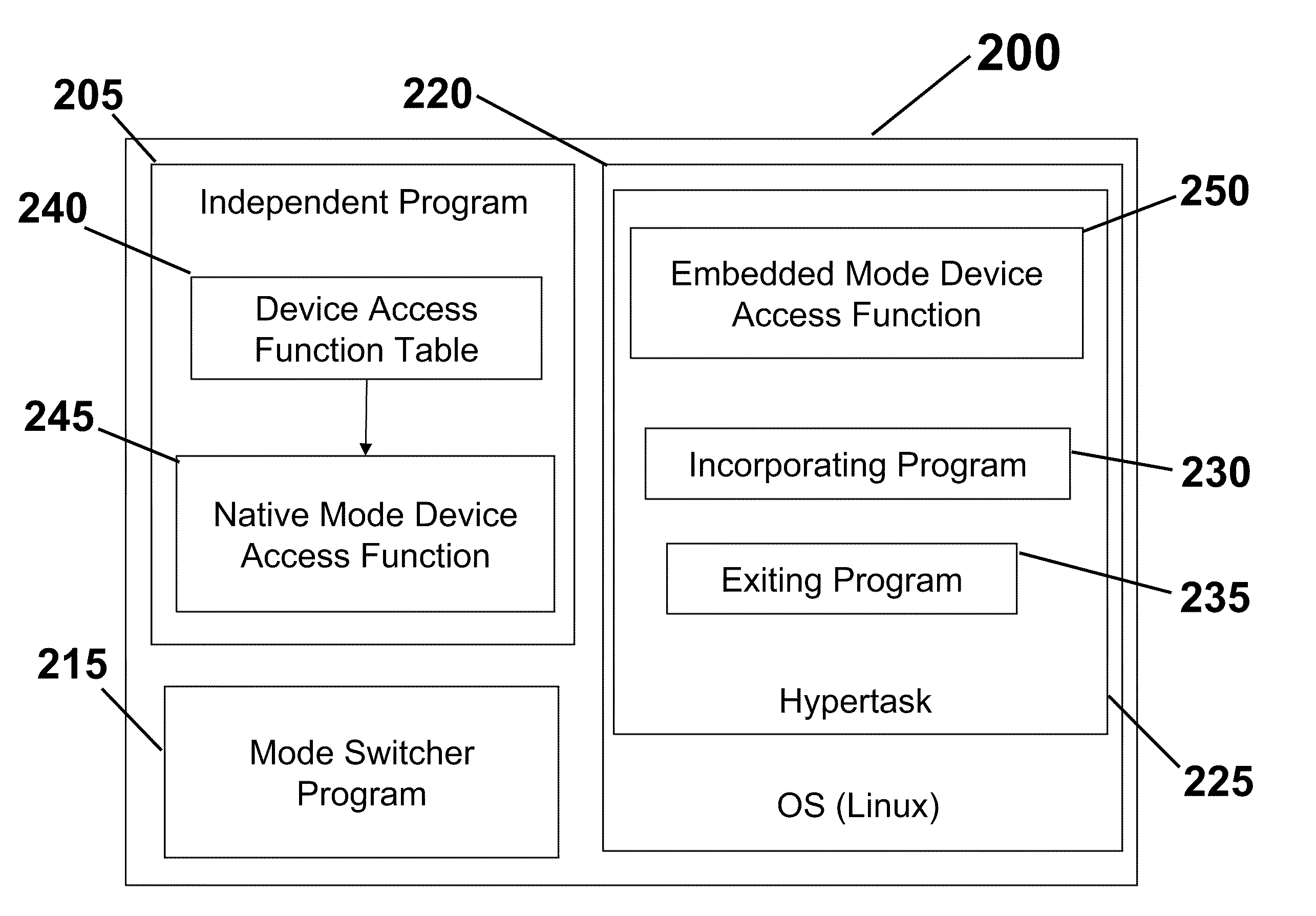 System and methods for migrating independently executing program into and out of an operating system