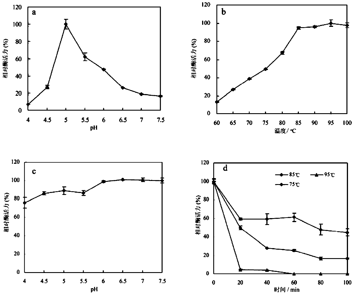 α-l-arabinofuranosidase and its application in the preparation of ginsenoside rd