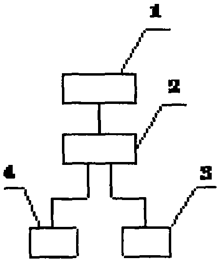 Processing method of using Doppler ultrasonic flow meter to obtain water flow velocity signals