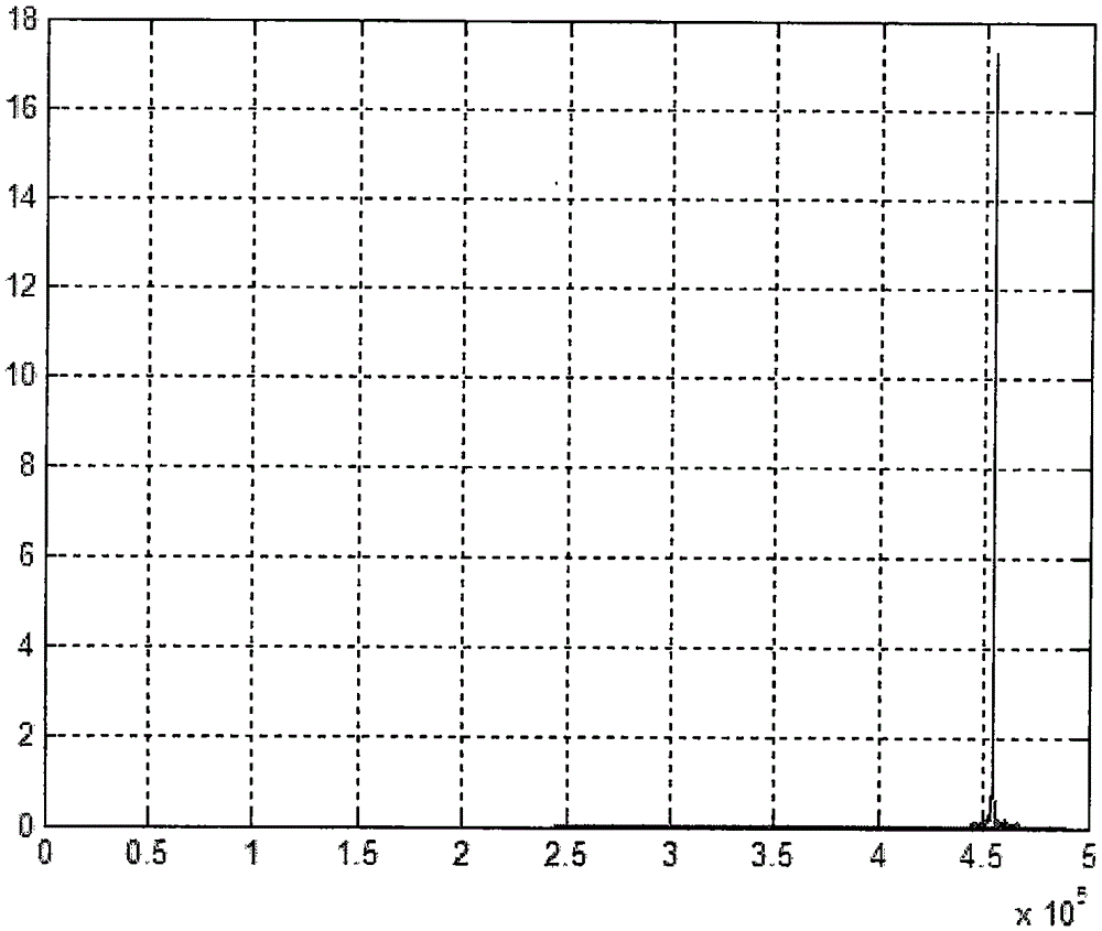 Processing method of using Doppler ultrasonic flow meter to obtain water flow velocity signals