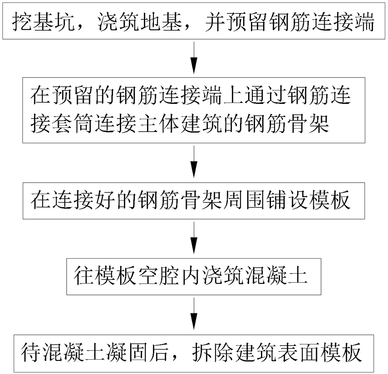 Method for improving connection efficiency of building steel framework