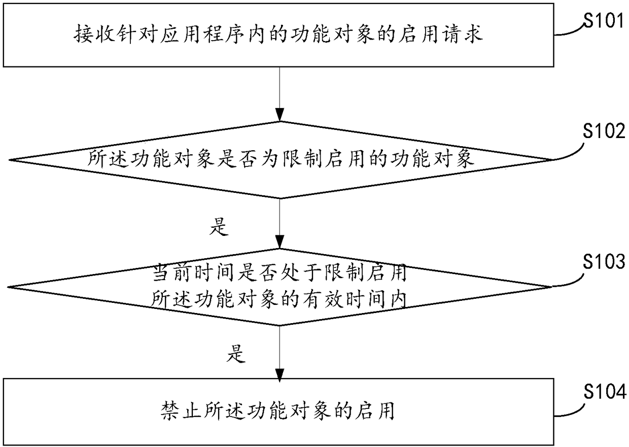 Terminal content control method, device and equipment and readable storage medium