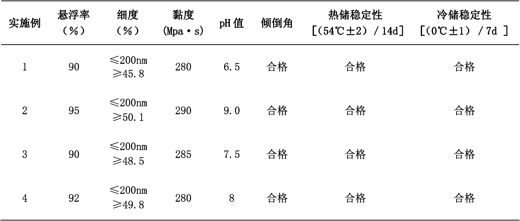 Illite/montmorillonite mixed-layer clay sterilization suspending agent