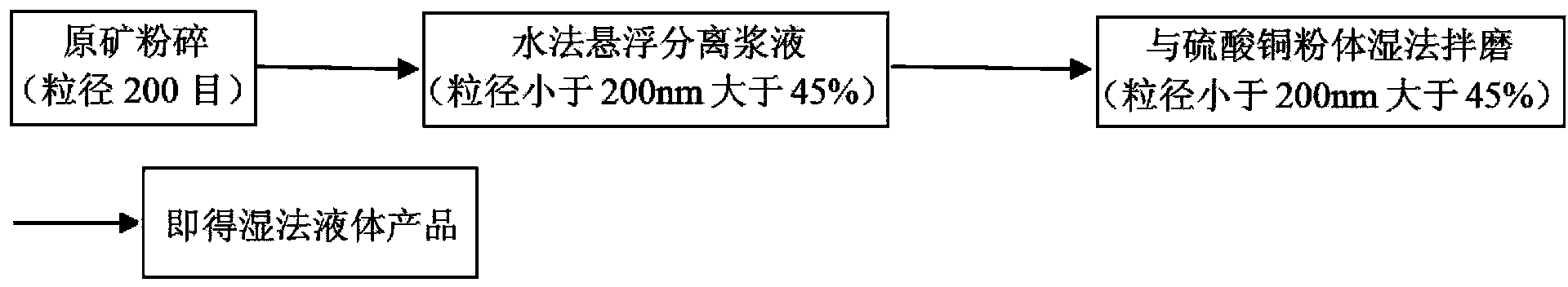 Illite/montmorillonite mixed-layer clay sterilization suspending agent