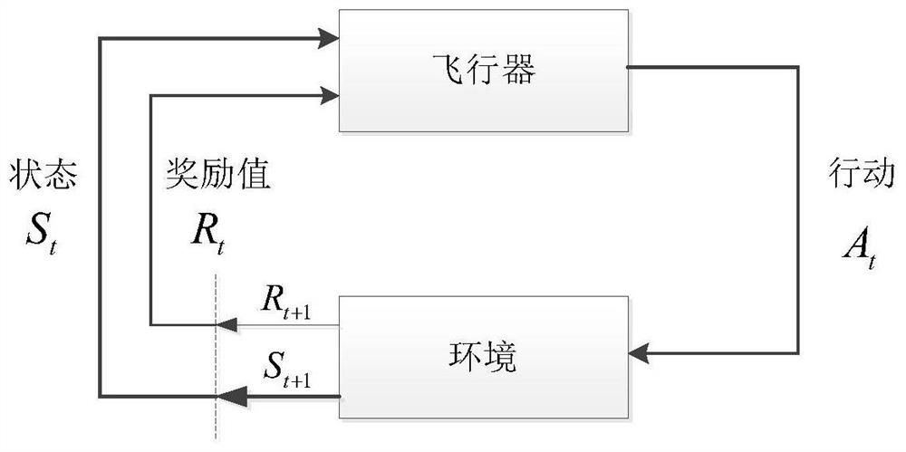 PID parameter design method based on path integration