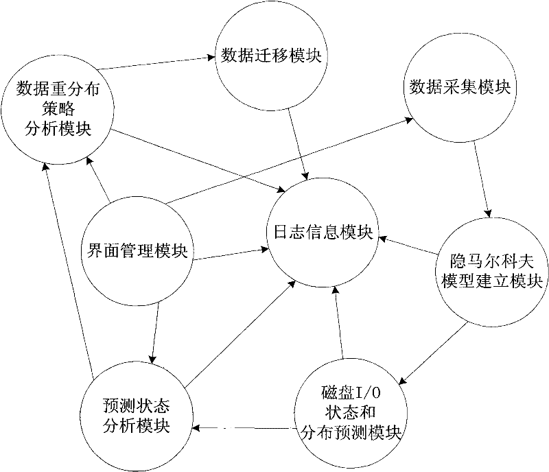 Method and system for distributing disk array data