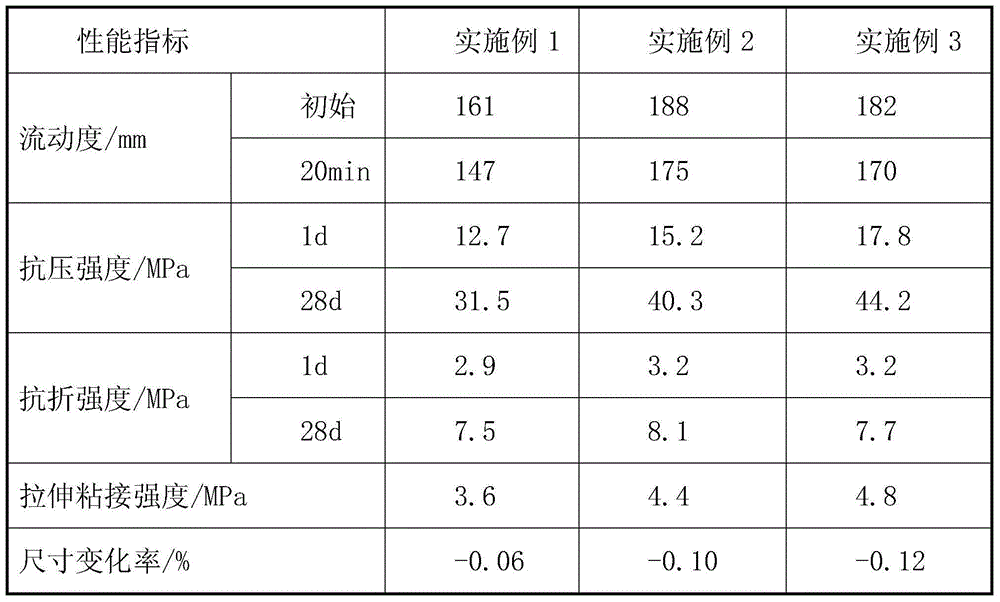 Inorganic mineral polymer self-leveling mortar and preparation method thereof