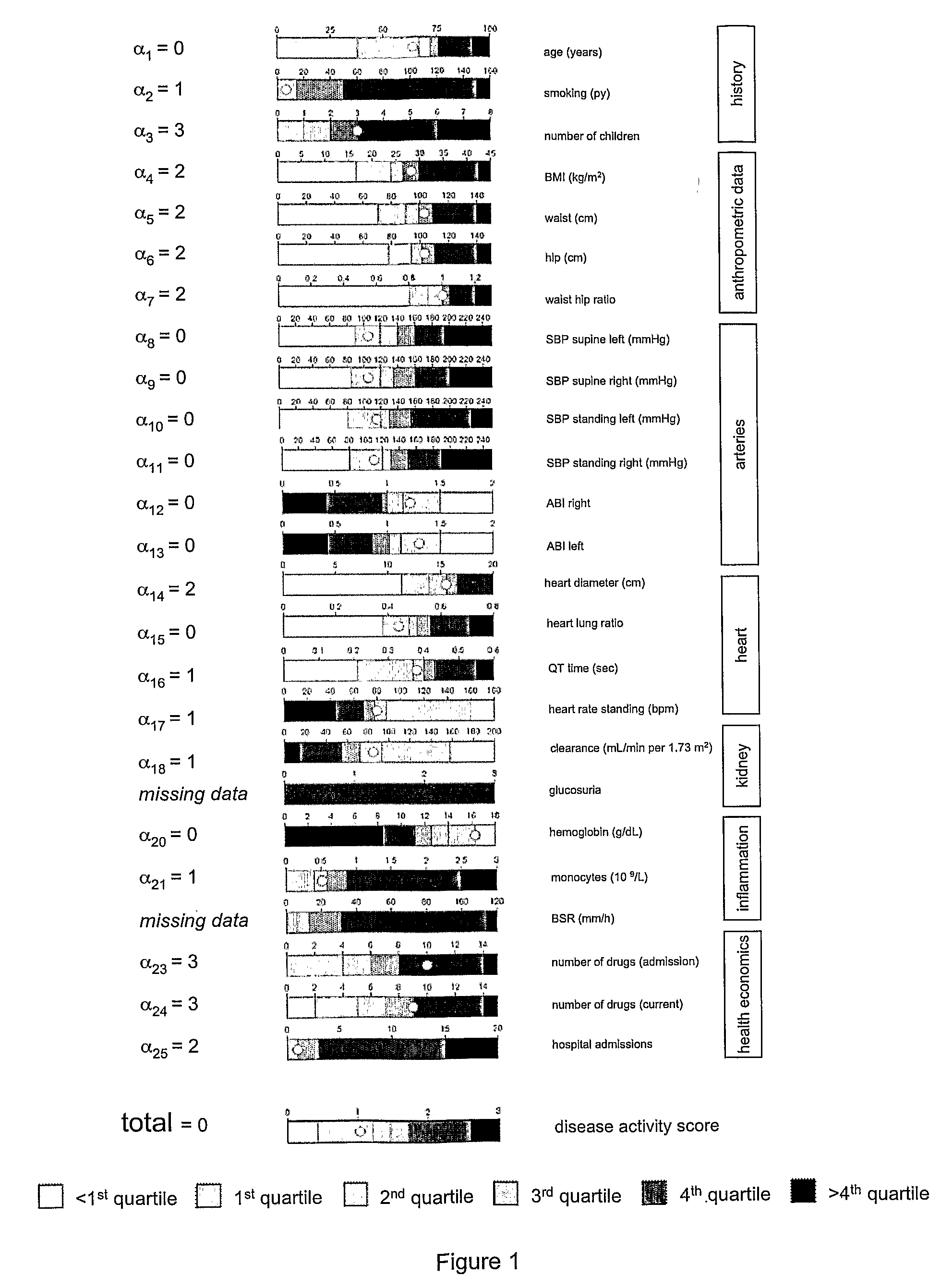 Individual assessment and classification of complex diseases by a data-based clinical disease profile