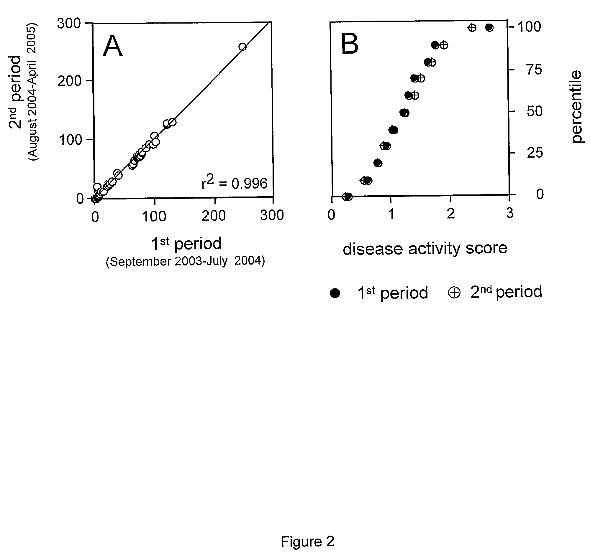 Individual assessment and classification of complex diseases by a data-based clinical disease profile