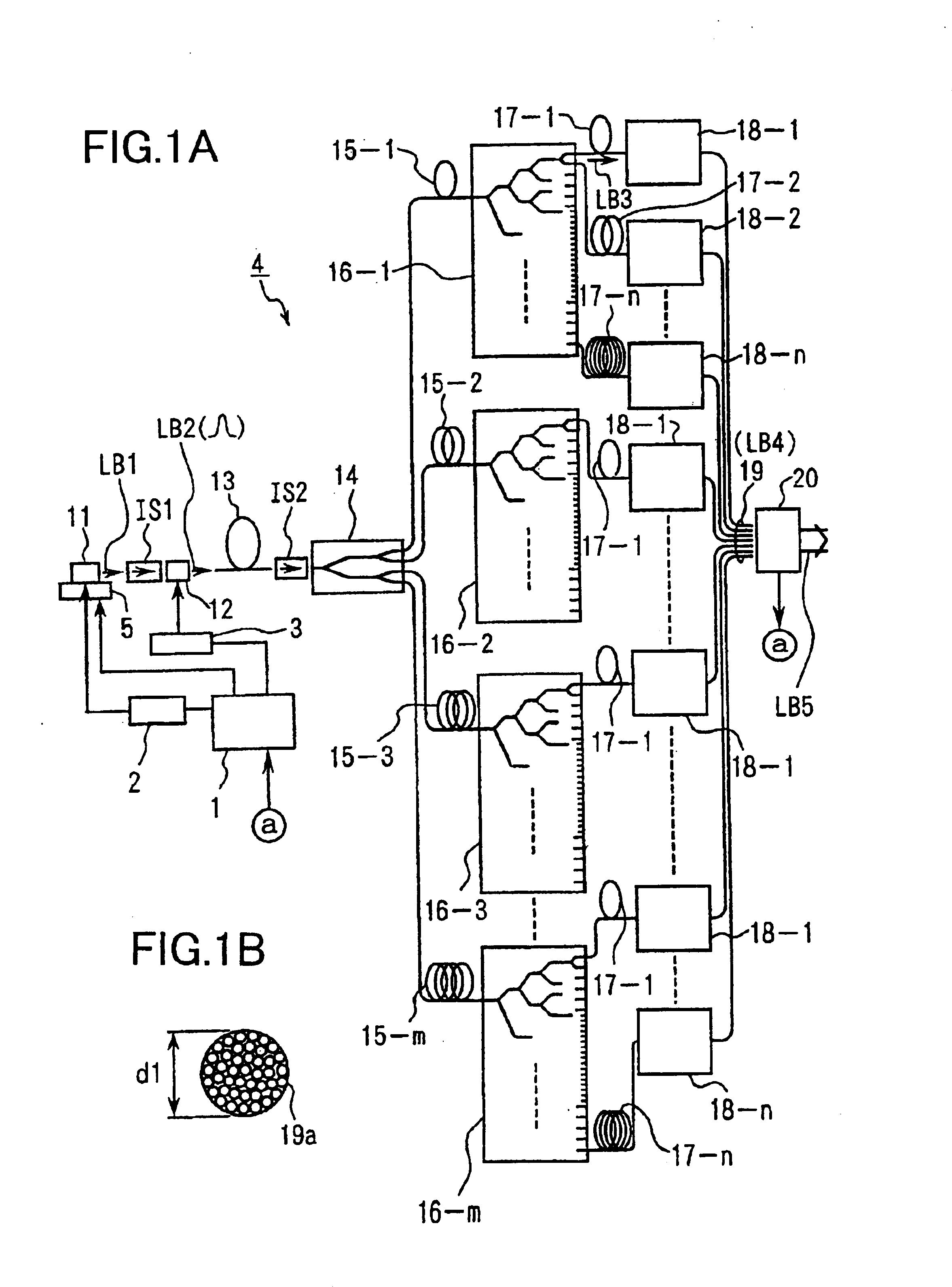 Exposure device with laser device