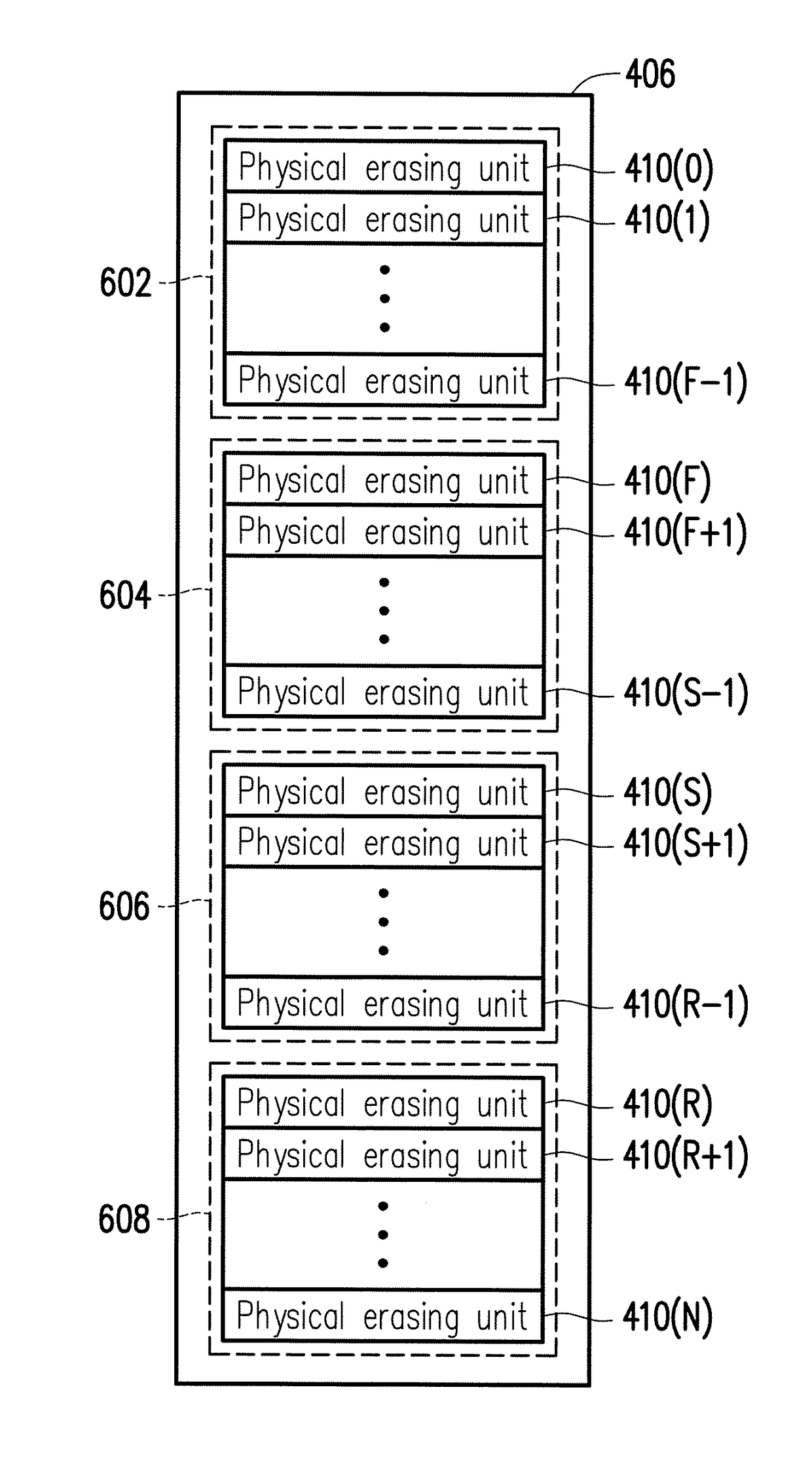 Memory management method, memory control circuit unit and memory storage device