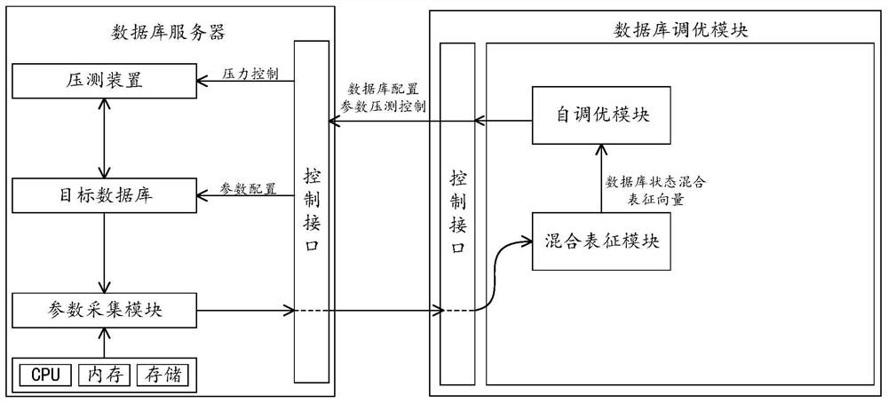 Database configuration parameter adjustment method and device and storage medium