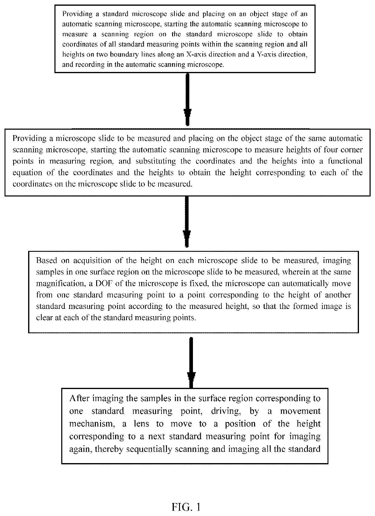 Method and microscope for measuring and calculating heights on curved surface of microscope slide