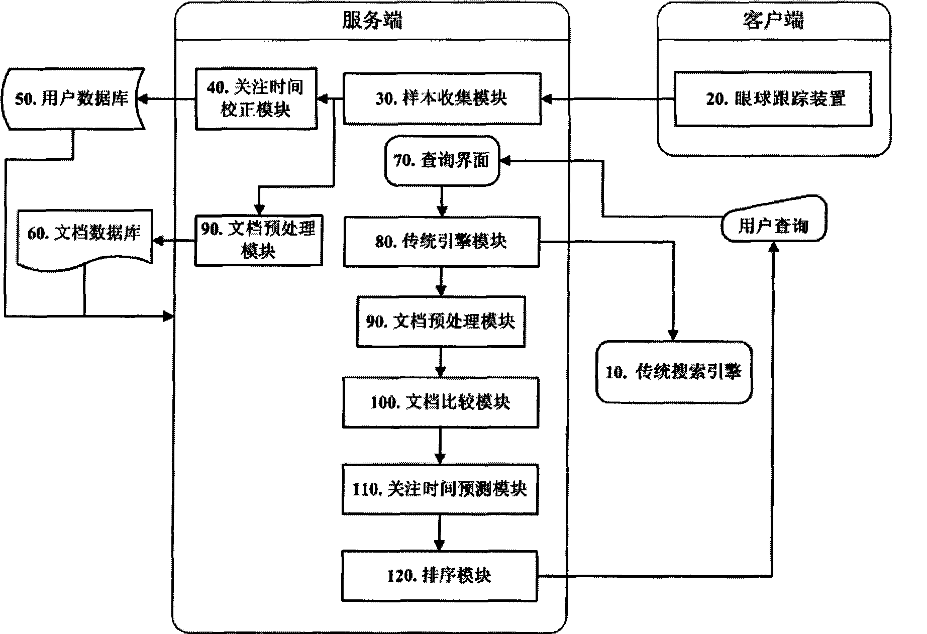 Web page text individuation search method based on eyeball tracking