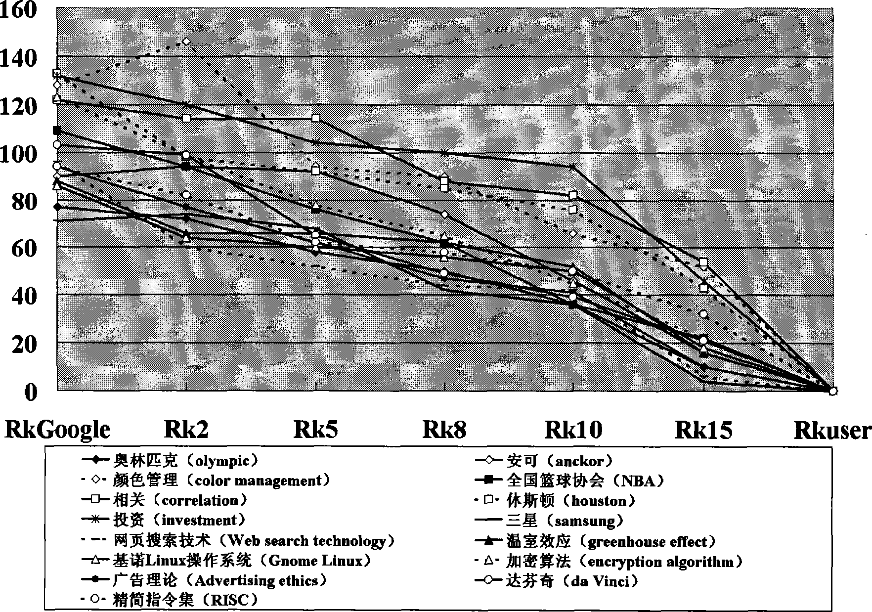 Web page text individuation search method based on eyeball tracking