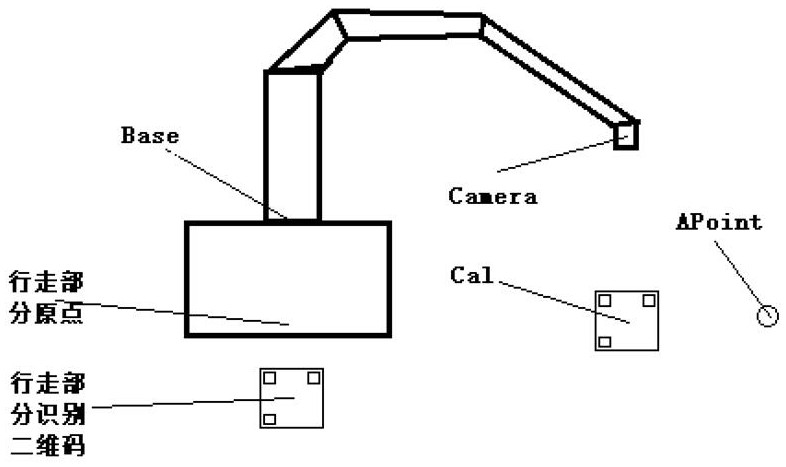 Pose estimation method of robot system based on two-dimensional code correction