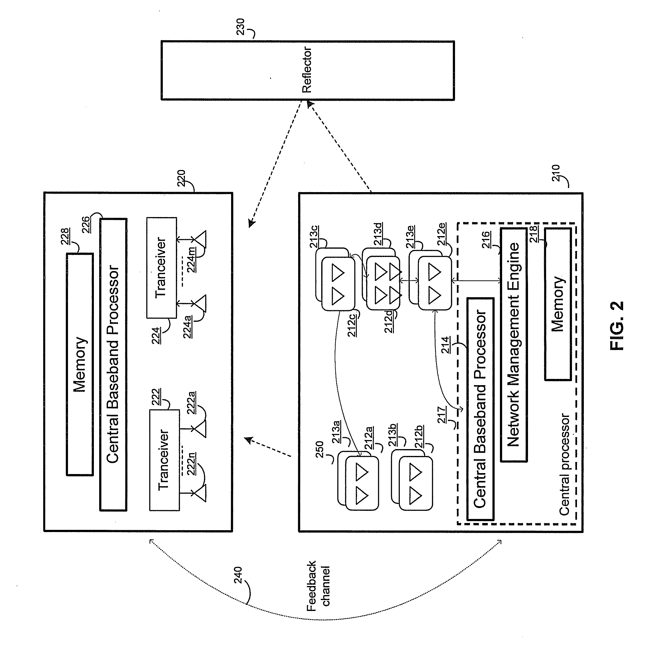 Method and system for high-throughput and low-power communication links in a distributed transceiver network