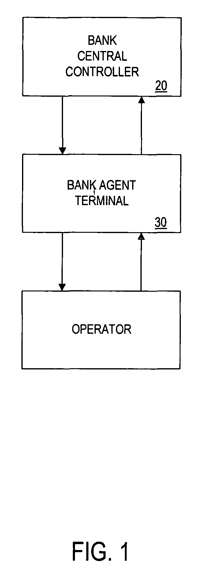 Method, apparatus, and program for customizing credit accounts