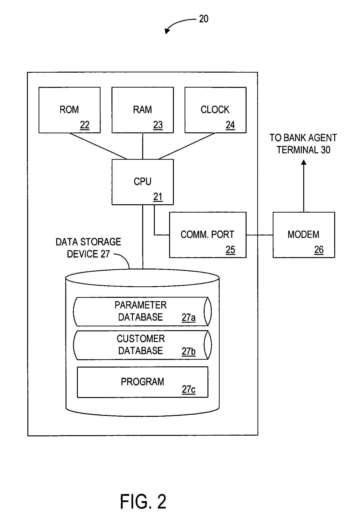 Method, apparatus, and program for customizing credit accounts