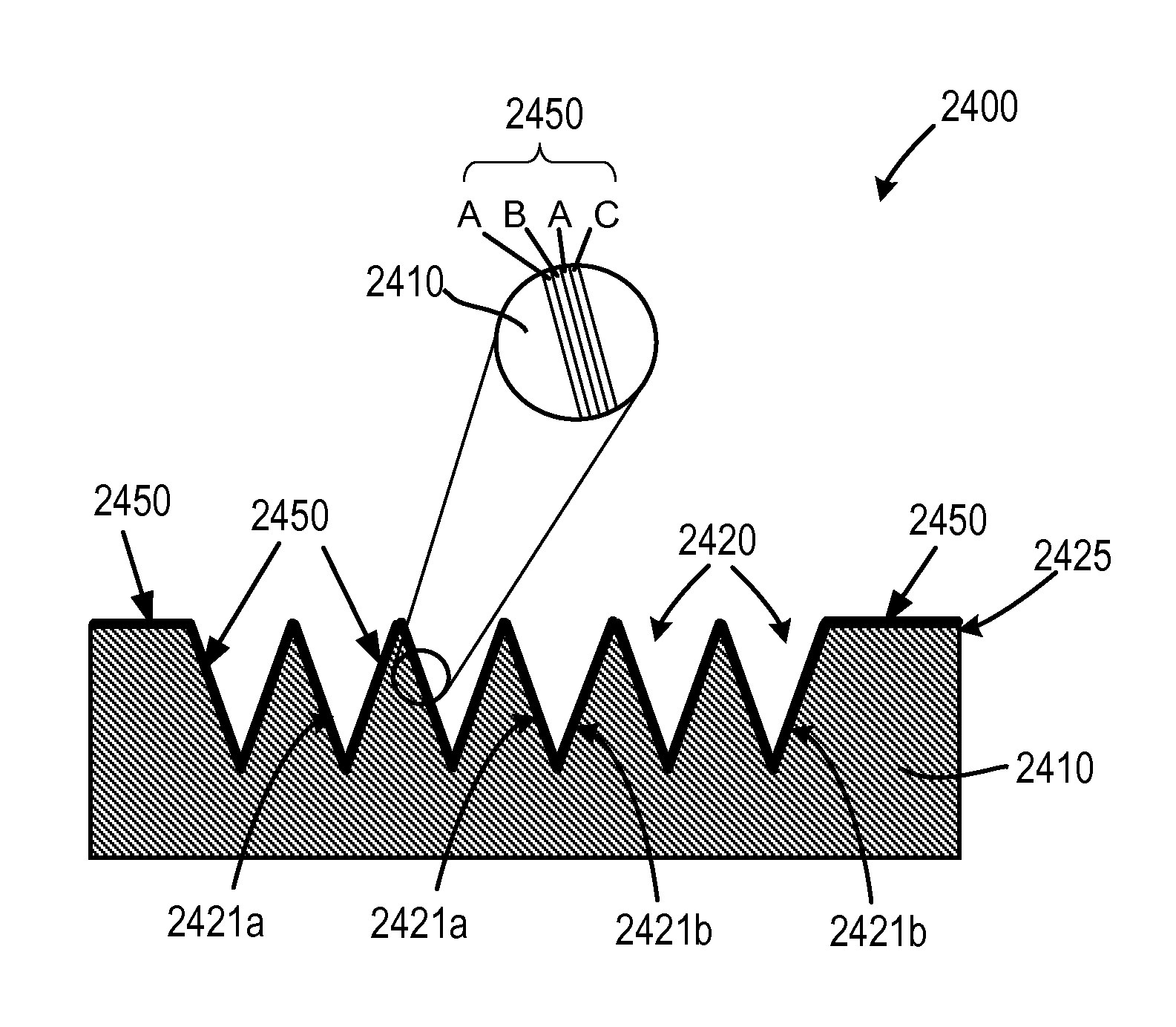 Multi-layer variable micro structure for sensing substance