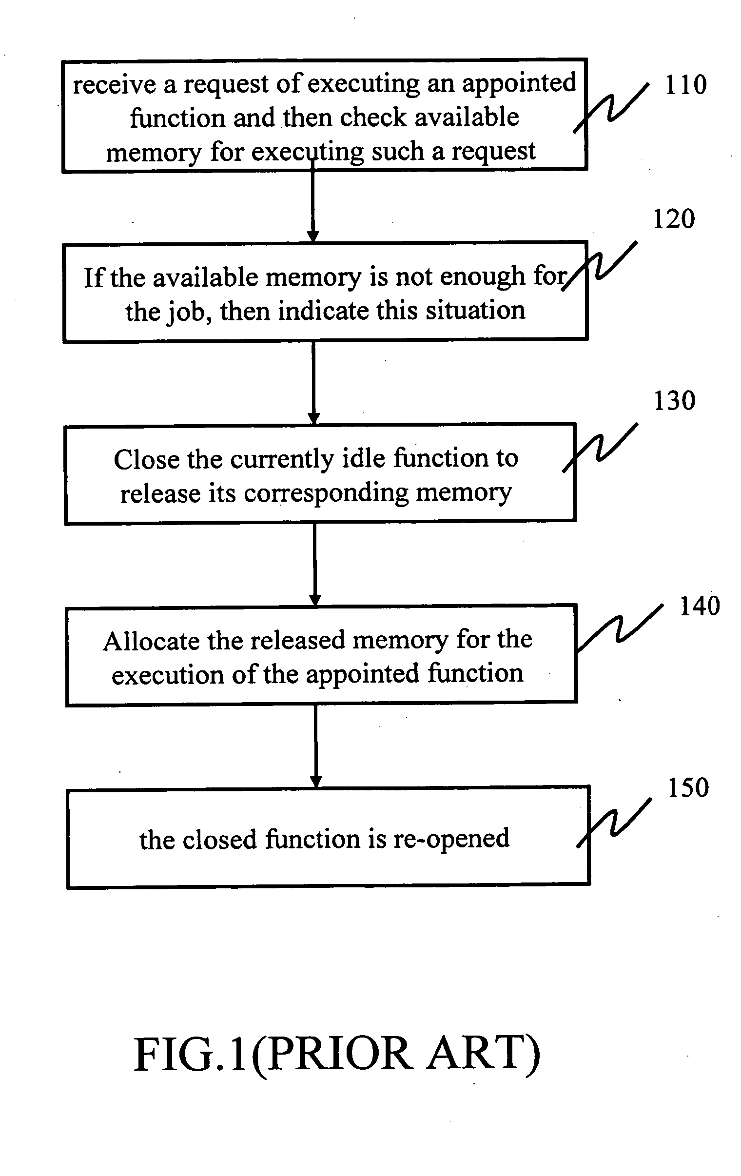 Memory management method for multifunction peripheral