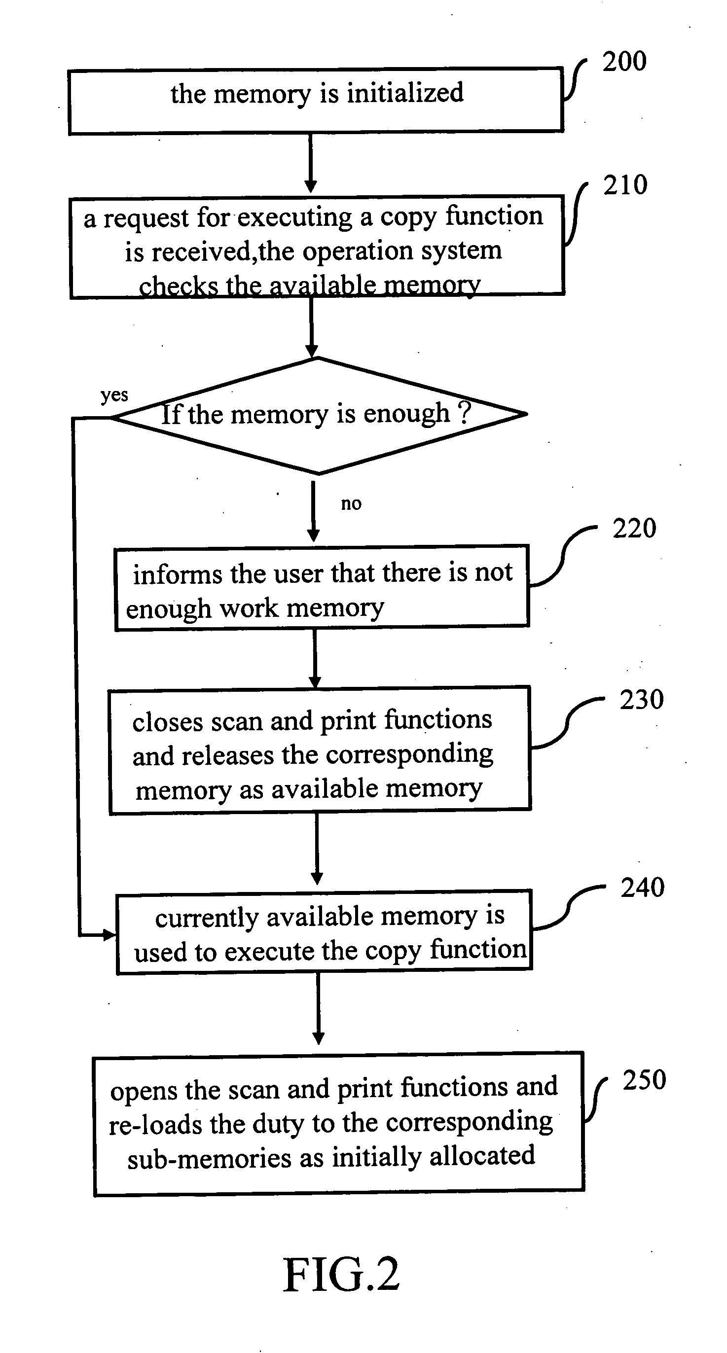 Memory management method for multifunction peripheral