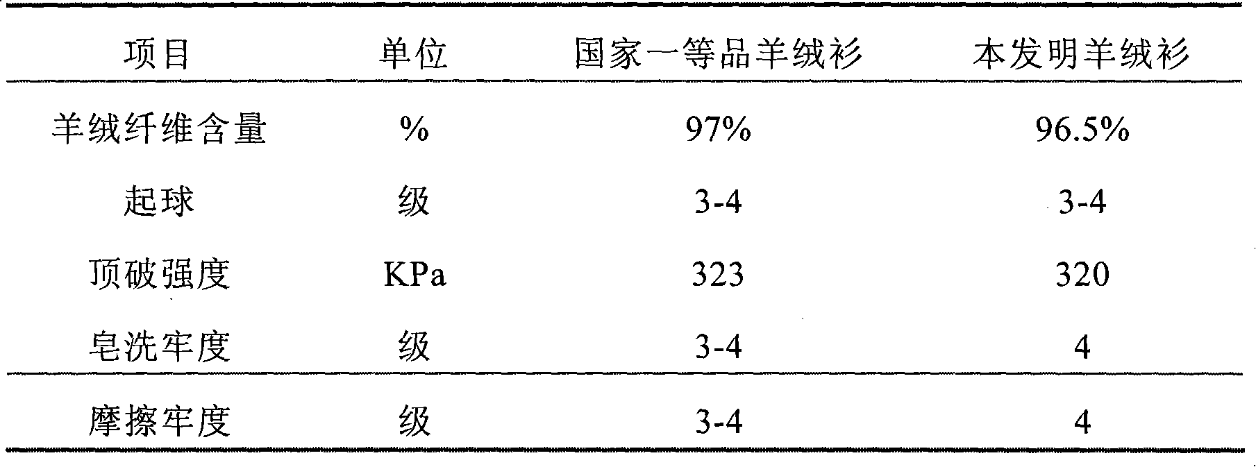 Mixed yarn of cashmere and soluble fibers, preparation method and knitting product thereof