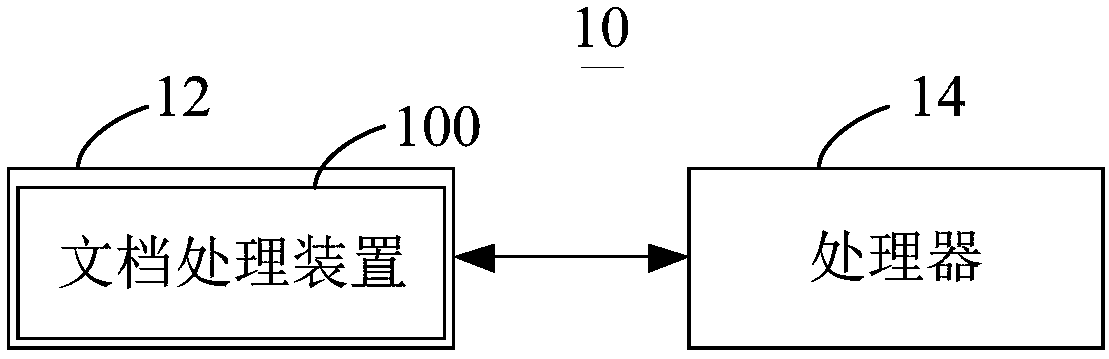 Document processing method, document processing apparatus and terminal device