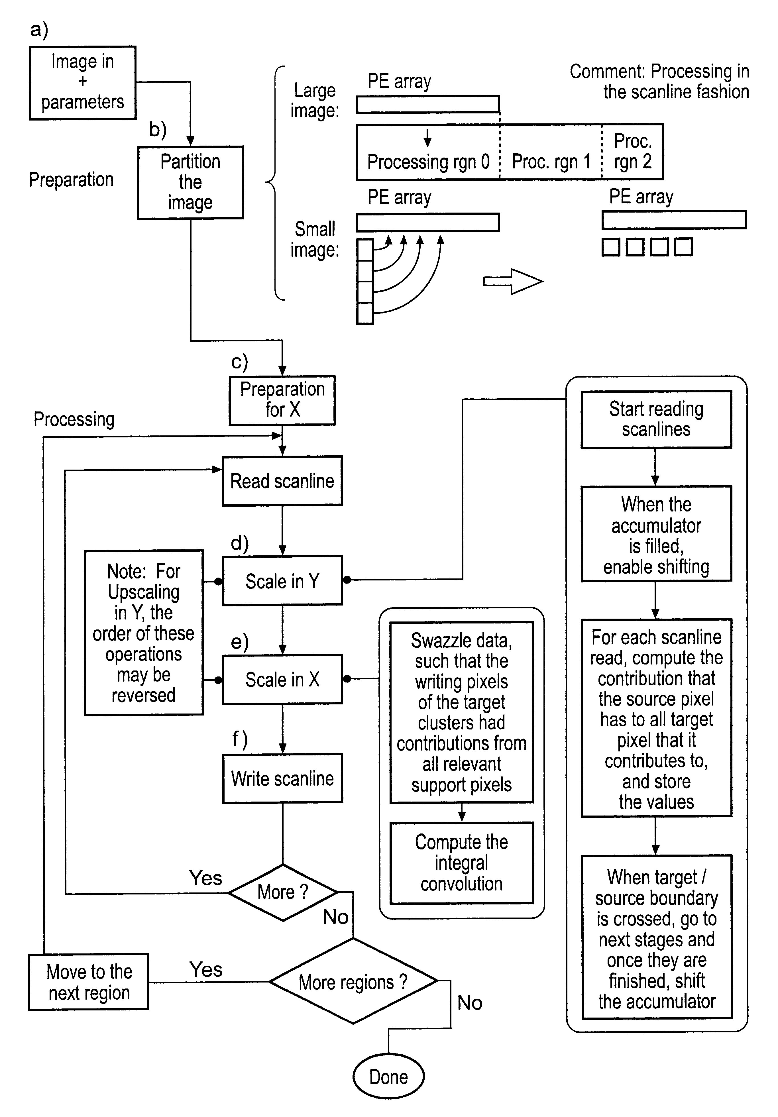 Image scaling