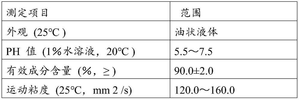 Antistatic spinning oil agent and preparation method thereof