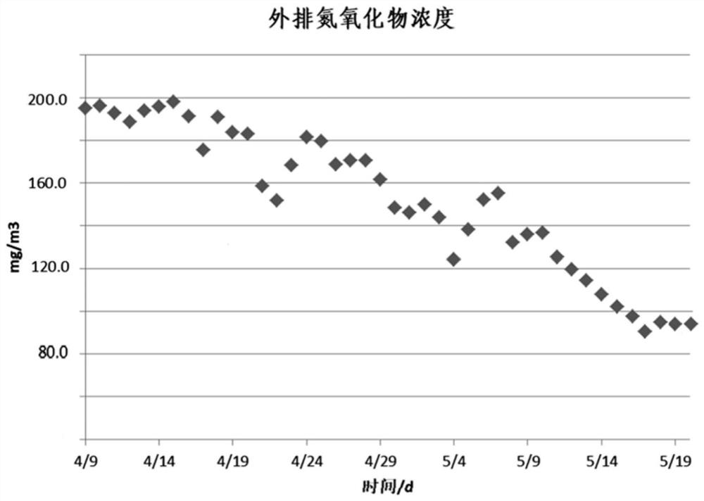 Catalytic cracking oxygen-lean regeneration denitrification agent and preparation method thereof