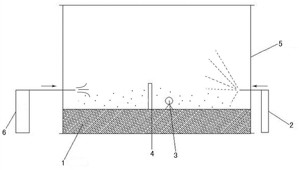 Simulation system and method for suppressing road dust and reducing PM2.5 (particulate matter 2.5)