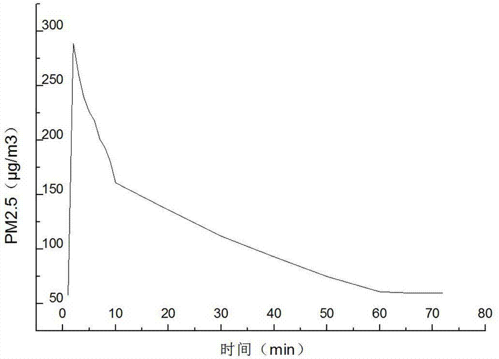 Simulation system and method for suppressing road dust and reducing PM2.5 (particulate matter 2.5)