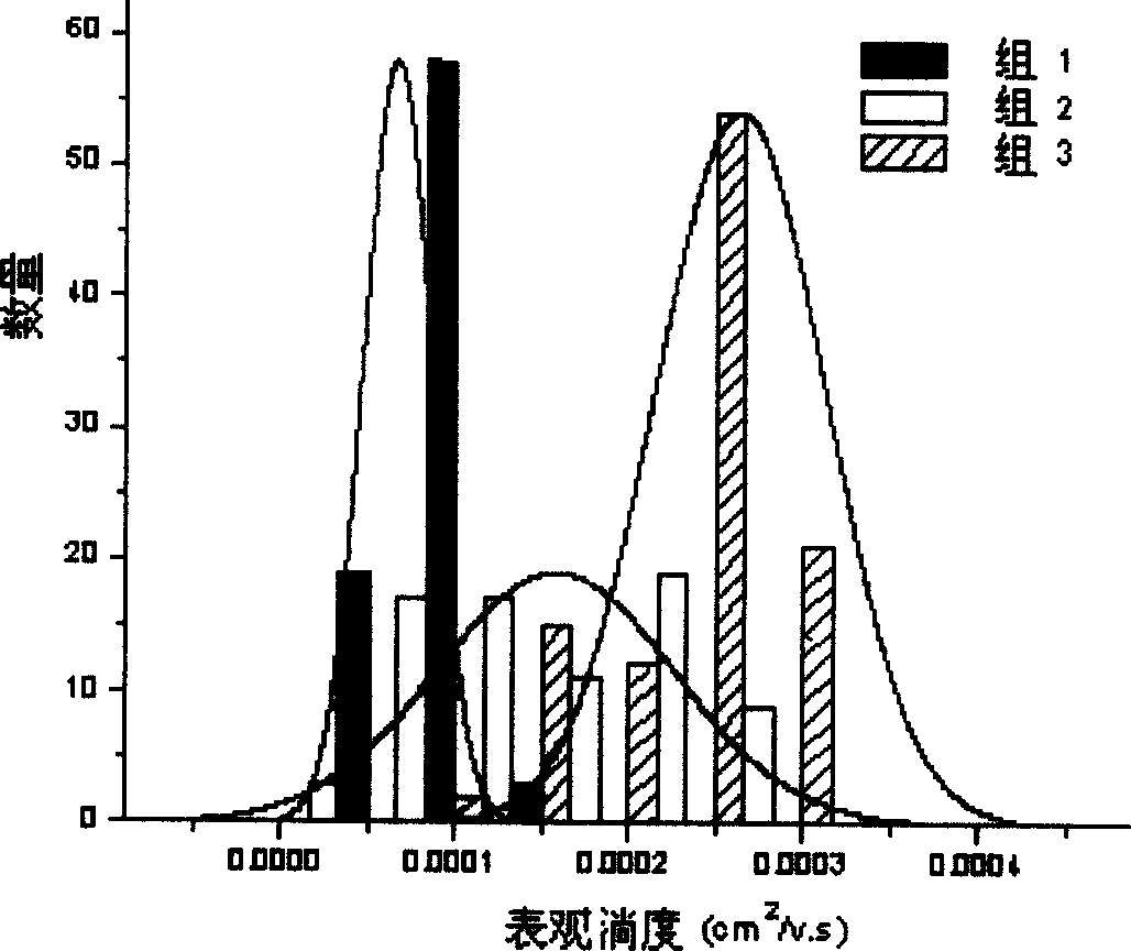 Cell quantitative analysis method based on micro fluid control chip