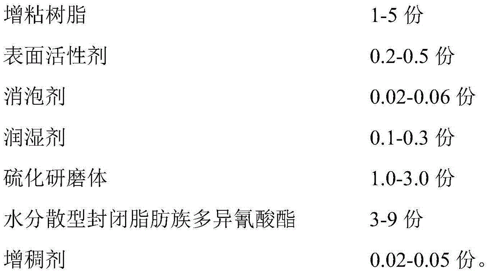 Aqueous binder for vulcanized shoe and preparation method of aqueous binder