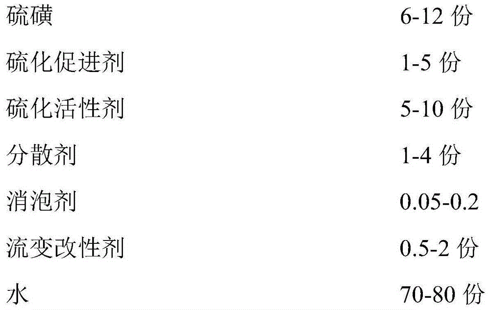 Aqueous binder for vulcanized shoe and preparation method of aqueous binder