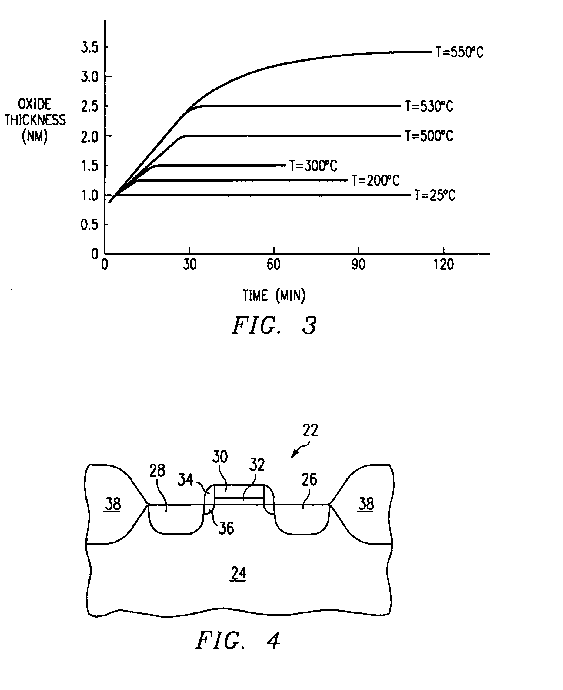 Low temperature method for forming a thin, uniform oxide