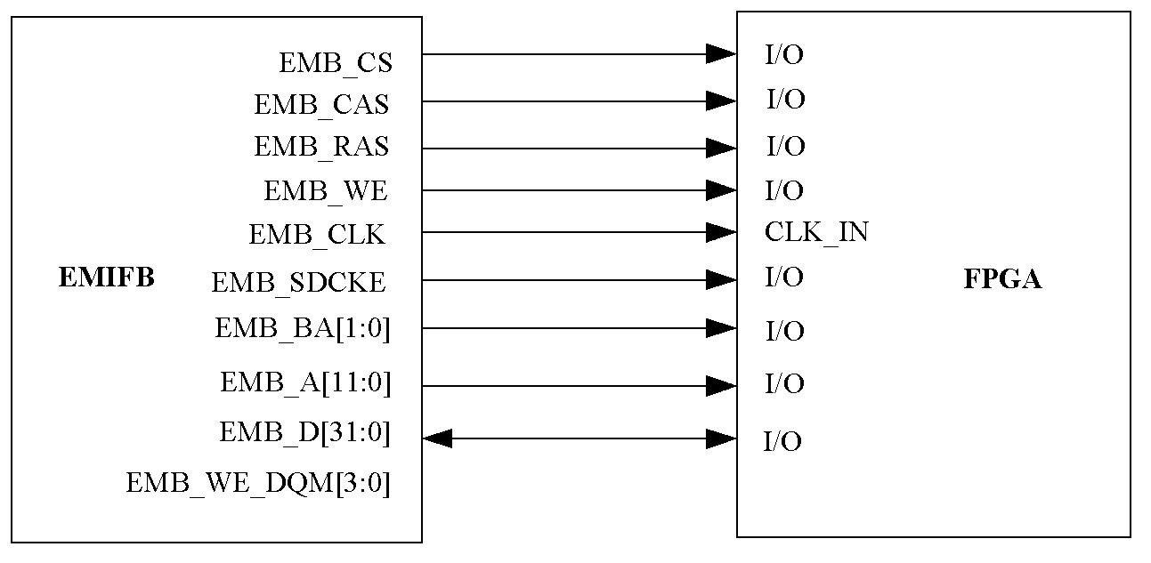 Fiber-optic gyroscope strapdown inertial navigation computer based on DSP (Digital Signal Processor) and navigation calculating method thereof