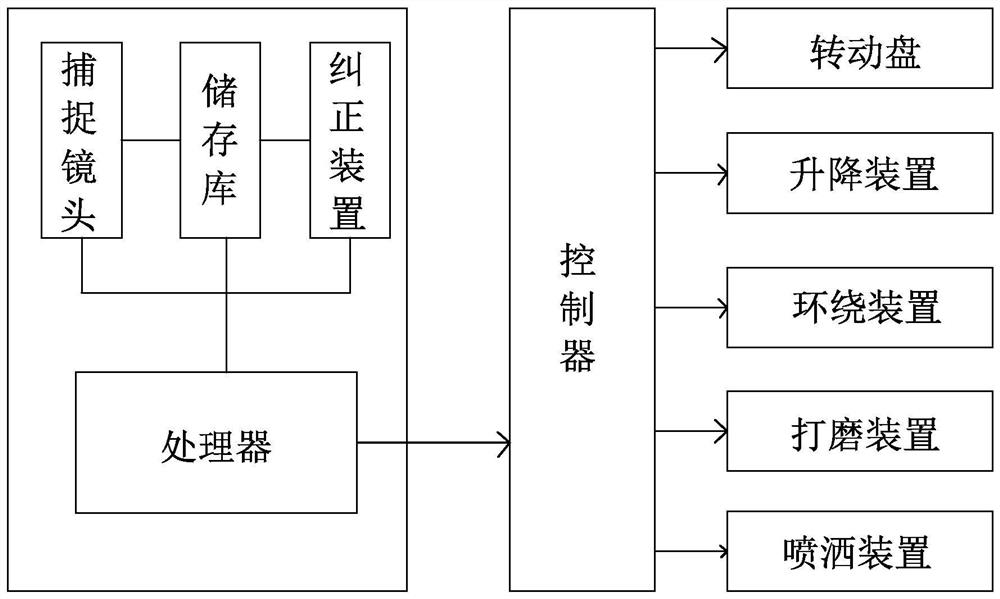 Pressure vessel manufacturing method and auxiliary manufacturing equipment thereof