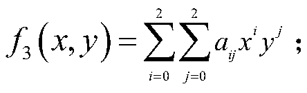 Noiseless Fully Homomorphic Public Key Encryption Method Based on Binary Truncated Polynomial Ring