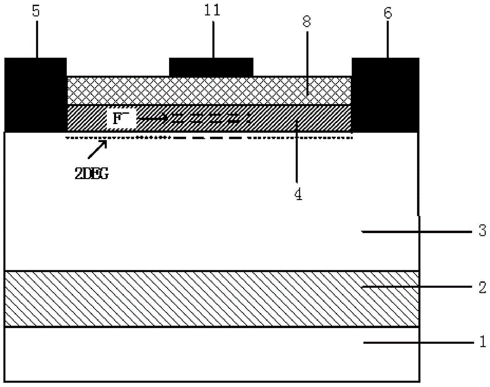 HEMT device with sandwich grid medium structure and preparation method thereof