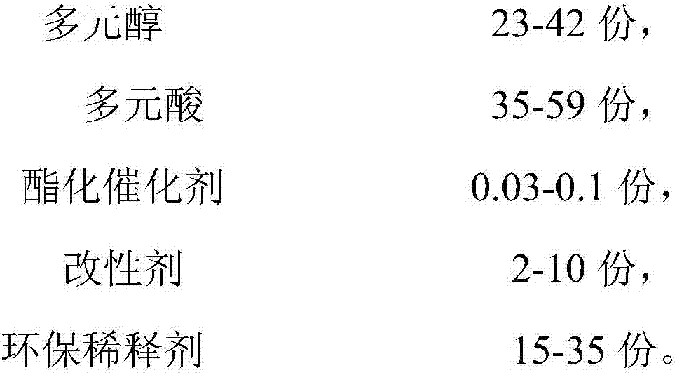 Waterborne epoxy modified polyester resin and preparation method thereof