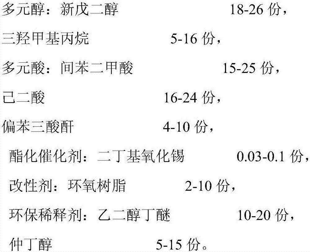 Waterborne epoxy modified polyester resin and preparation method thereof