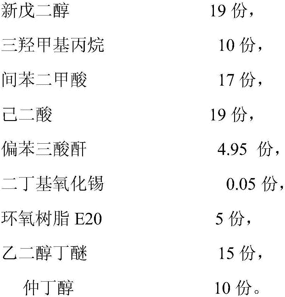 Waterborne epoxy modified polyester resin and preparation method thereof